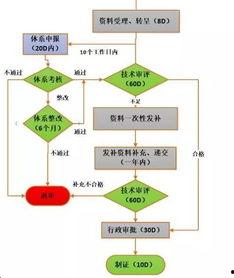 进口转国产器械流程视频,视频解析与实操指南